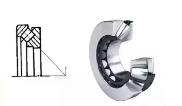 羅茨風(fēng)機(jī)用那種軸承,14種軸承科普 羅茨風(fēng)機(jī)用那種軸承,14種軸承科普