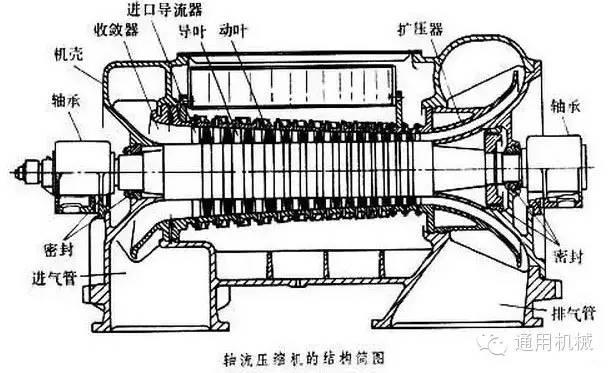 小編精心整理:常見透平機械工作原理動態圖解!